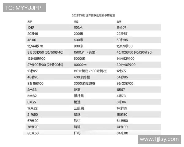奥运会田径项目参赛选手技术特点及表现差异分析 奥运会田径项目参赛选手技术特点及表现差异分析