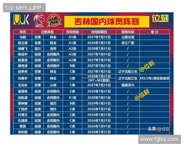 2025赛季CBA球员数据分析与表现排行榜全解:谁是赛季最强者 2025赛季CBA球员数据分析与表现排行榜全解:谁是赛季最强者