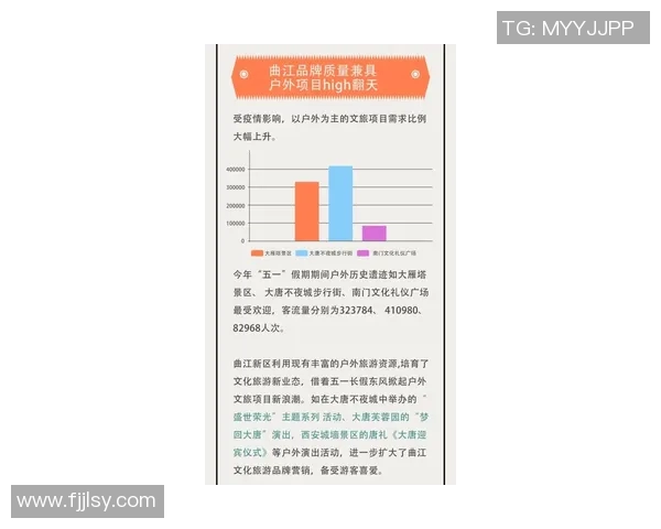 预测：曼联胜率几何？数据模型告诉你答案