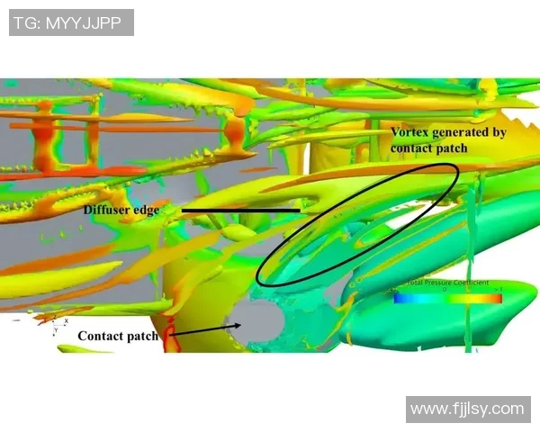 F1赛车空气动力学改进及性能提升研究