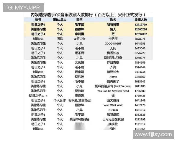 技术统计:选秀近5场表现一览 技术统计:选秀近5场表现一览