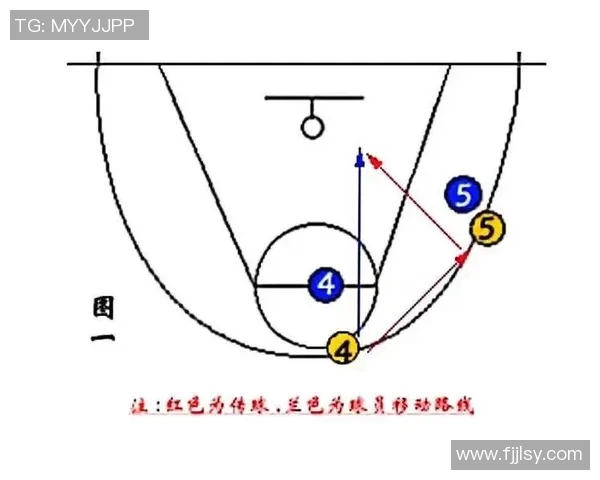 篮球战术解析专题 篮球战术解析专题
