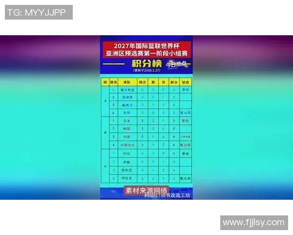 世界杯亚洲区预选赛积分榜最新战况各队晋级形势逐渐明朗